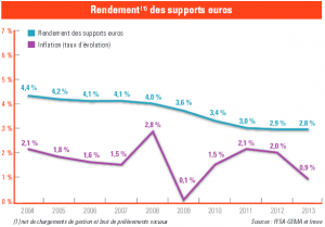 fonds-euros-rendement